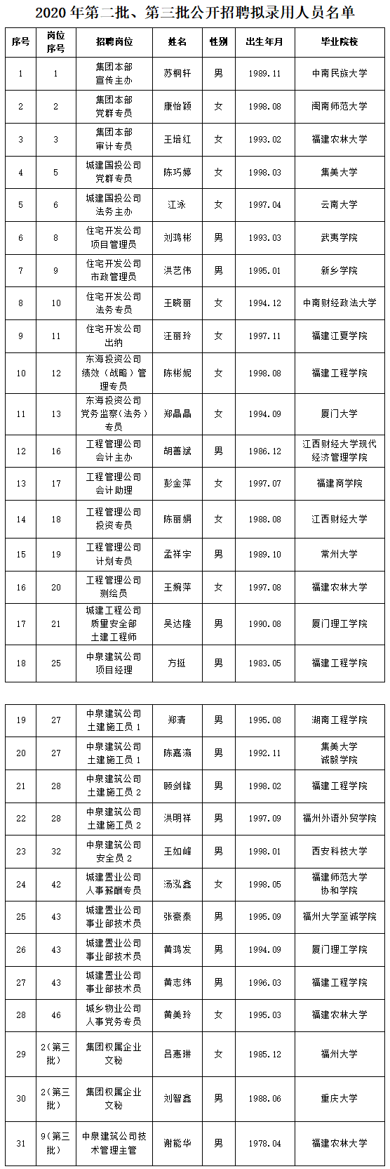 關于2020年度第二、三批公開招聘擬聘人選名單公示.png